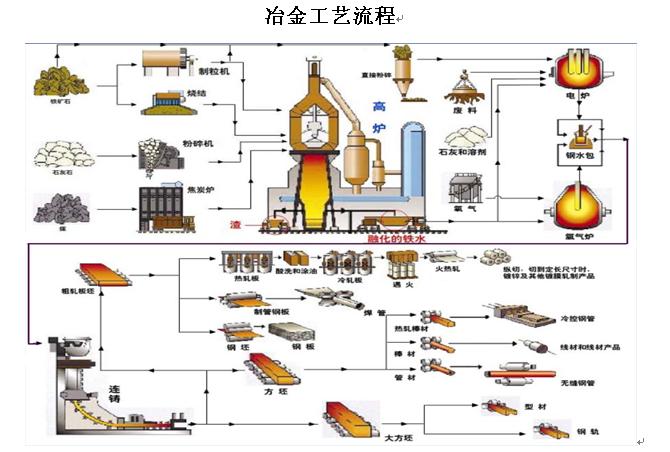 冶金礦山總承包方案（EPC）